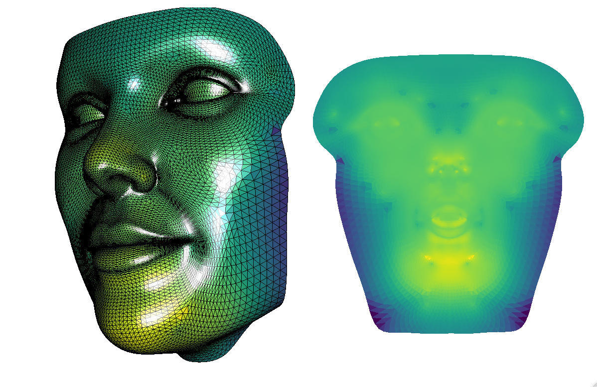 An plot showing the original 3d mesh and the flattened version, colour coded by amount of area distortion